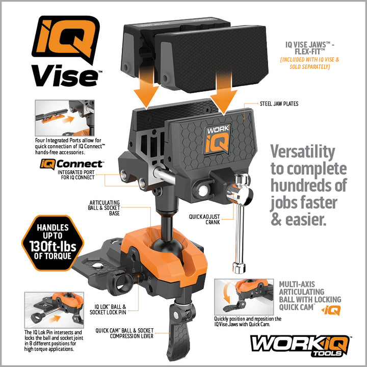 IQ Vise™